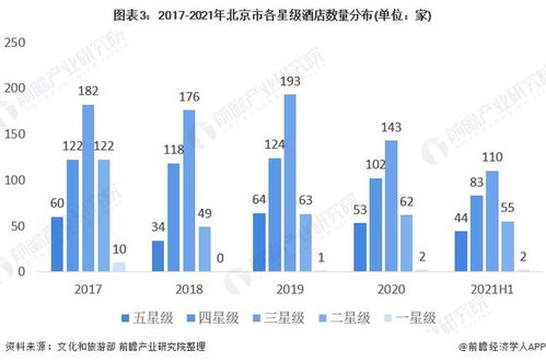 2021年北京市精品酒店行业市场现状及发展趋势分析 旅游业及会展业双助力行业发展