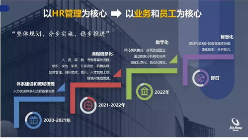 易路科技助力锦江酒店锦程人才管理系统上线