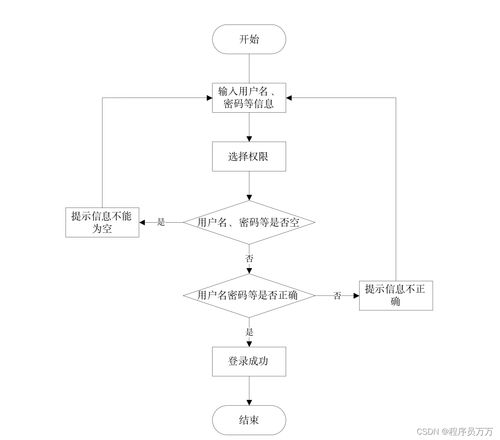 基于springboot的酒店管理系统