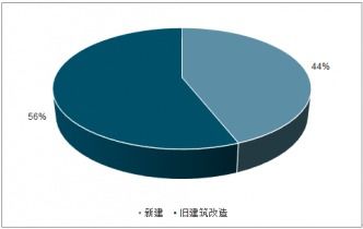 2021 2027年中国精品酒店市场评估与未来发展趋势报告